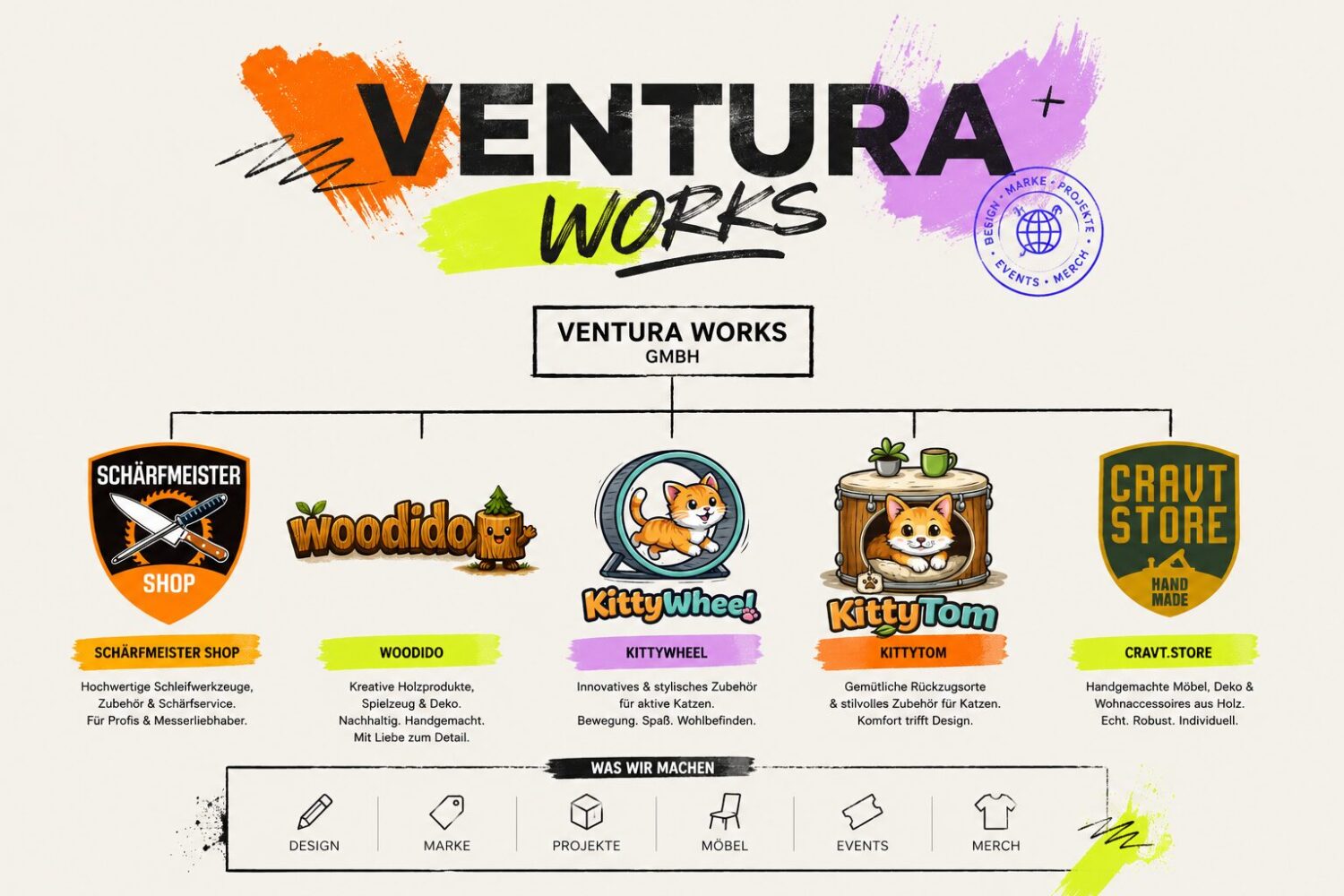 VENTURA WORKS GmbH